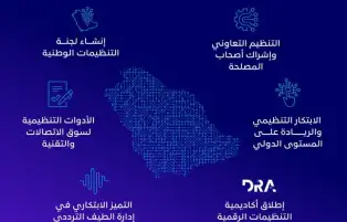 المملكة تحقق المركز الثاني بين دول مجموعة العشرين والرابع عالمياً في جاهزية التنظيمات الرقمية