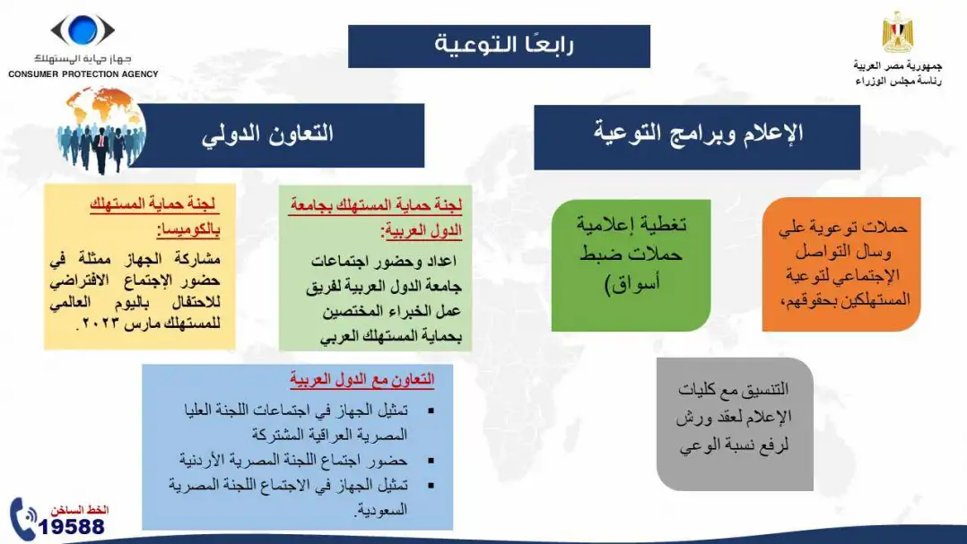 بالإنفوجراف.. الحصاد السنوي لدور حماية المستهلك الرقابي في ضبط الأسعار