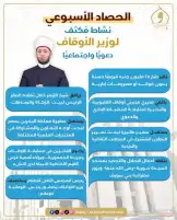 أبرزها ضخ 25 مليون جنيه قروض حسنة.. أنشطة مكثفة لوزارة الأوقاف دعويا واجتماعيا خلال أسبوع