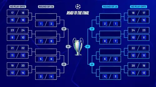 بعد نهاية مرحلة الدوري.. تعرف على موعد قرعة ملحق دوري أبطال أوروبا