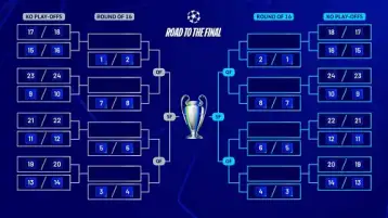 بعد نهاية مرحلة الدوري.. تعرف على موعد قرعة ملحق دوري أبطال أوروبا