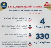 وزيرة التنمية المحلية تعلن انطلاق الأسبوع التدريبي الـ20 بمركز سقارة بمشاركة 330 متدربا من المحافظات