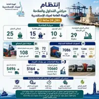 ميناء الإسكندرية.. تداول 108 آلاف طن واستقبال ومغادرة 25 سفينة خلال 24 ساعة